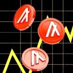 Coinbase stock price is rising: Here’s why this is a bull trap